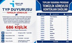 Tokat’ta 686 Kişilik TYP Başvuru Takvimi Belli Oldu