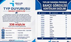 Tokat'ta Okullara Bahçe Görevlisi Alımı Başladı