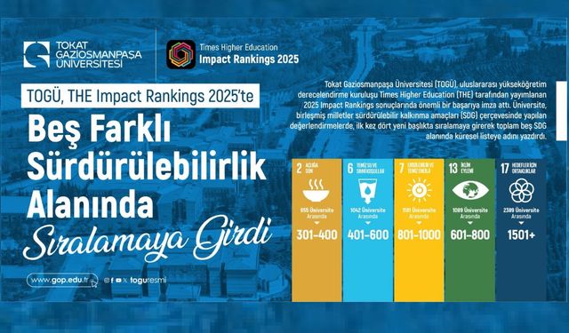 TOGÜ, THE Impact Rankings 2025’te Beş Farklı Sürdürülebilirlik Alanında Sıralamaya Girdi