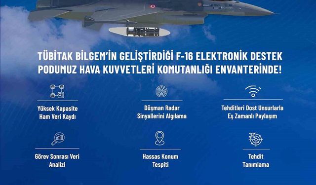 Sanayi ve Teknoloji Bakanı Kacır: "EDPOD, Hava Kuvvetleri Komutanlığı envanterinde"
