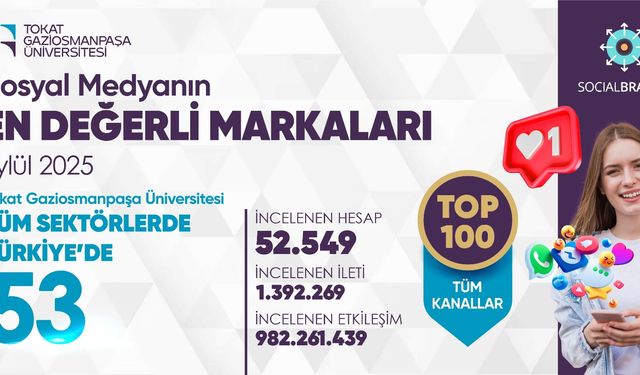 TOGÜ, Türkiye’nin en değerli 100 markası arasında