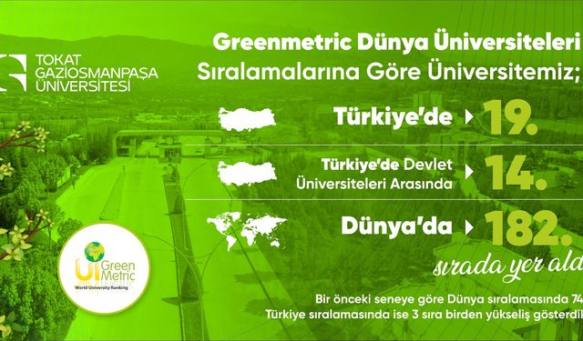 TOGÜ, GreenMetric Dünya Üniversiteleri Sıralamasında Büyük Başarı Elde Etti