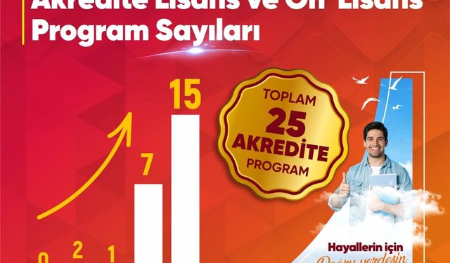 TOGÜ Akredite Program Sayısı 25’e Yükseldi