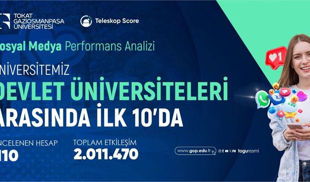 TOGÜ Sosyal Medya Etkileşiminde Türkiye Genelinde 7. Sırada Yer Aldı