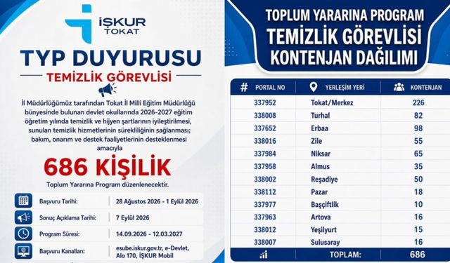 Tokat’ta 686 Kişilik TYP Başvuru Takvimi Belli Oldu