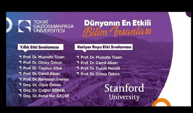 TOGÜ Akademisyenleri "Dünyanın En Etkili Bilim İnsanları" Listesinde Yer Aldı