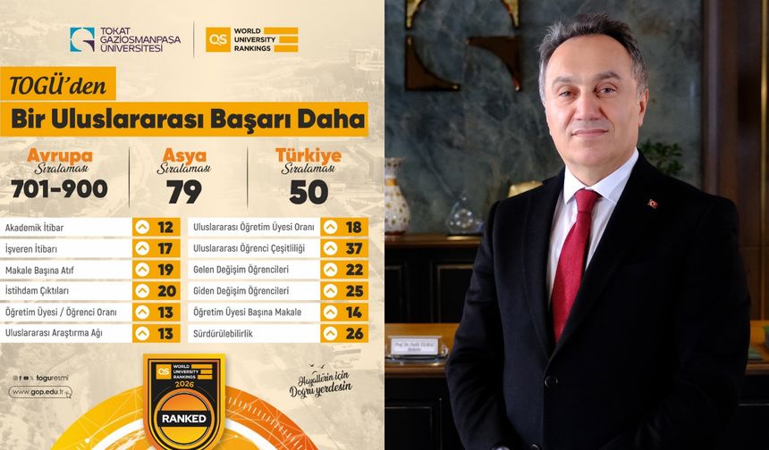 TOGÜ’den QS 2026’da Dikkat Çeken Uluslararası Performans