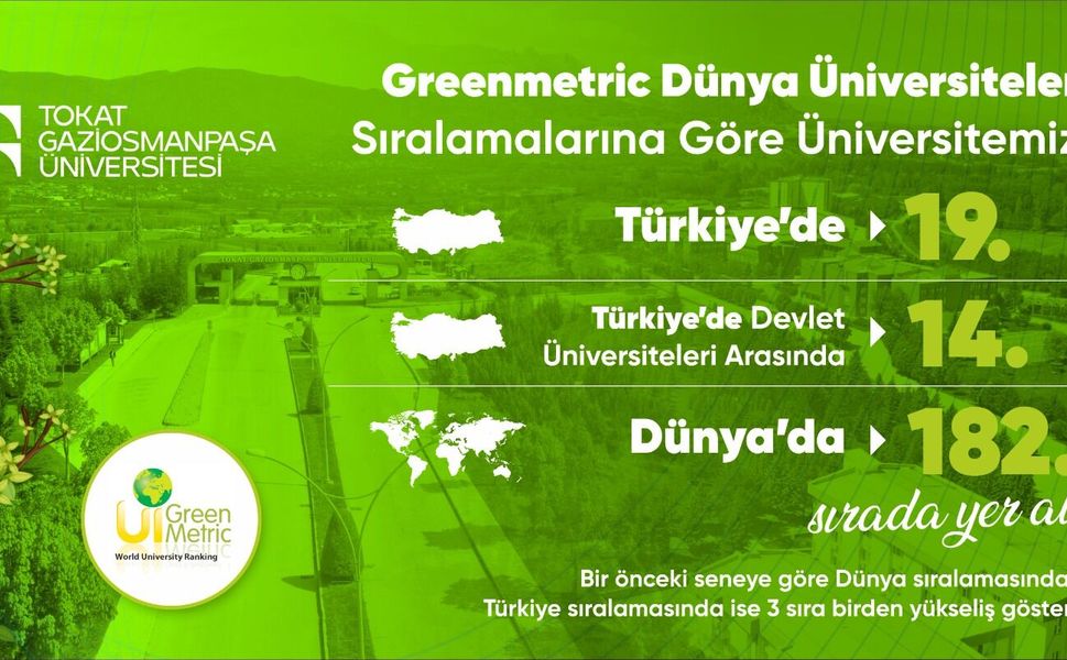 TOGÜ, GreenMetric Dünya Üniversiteleri Sıralamasında Büyük Başarı Elde Etti