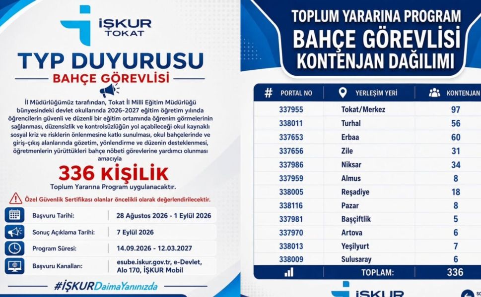 Tokat'ta Okullara Bahçe Görevlisi Alımı Başladı