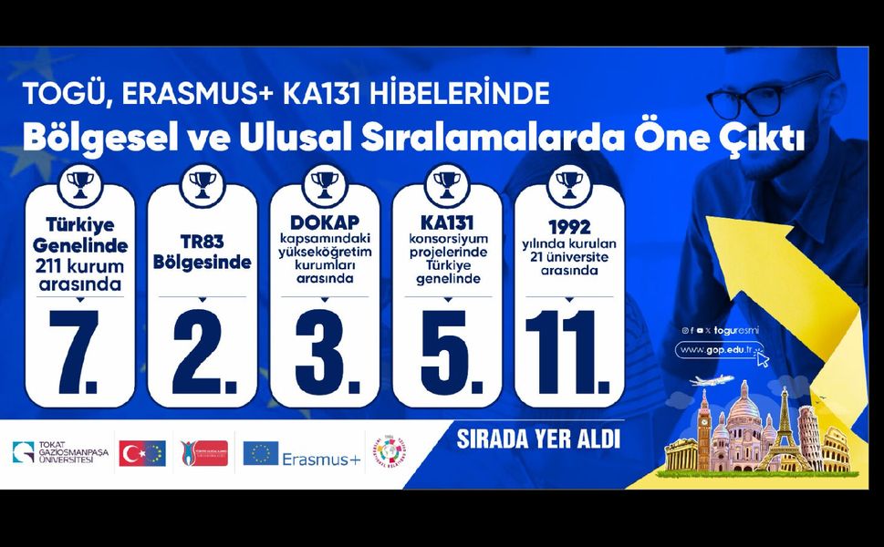 TOGÜ, Erasmus+ KA131 Hibelerinde Bölgesel ve Ulusal Sıralamalarda Öne Çıktı
