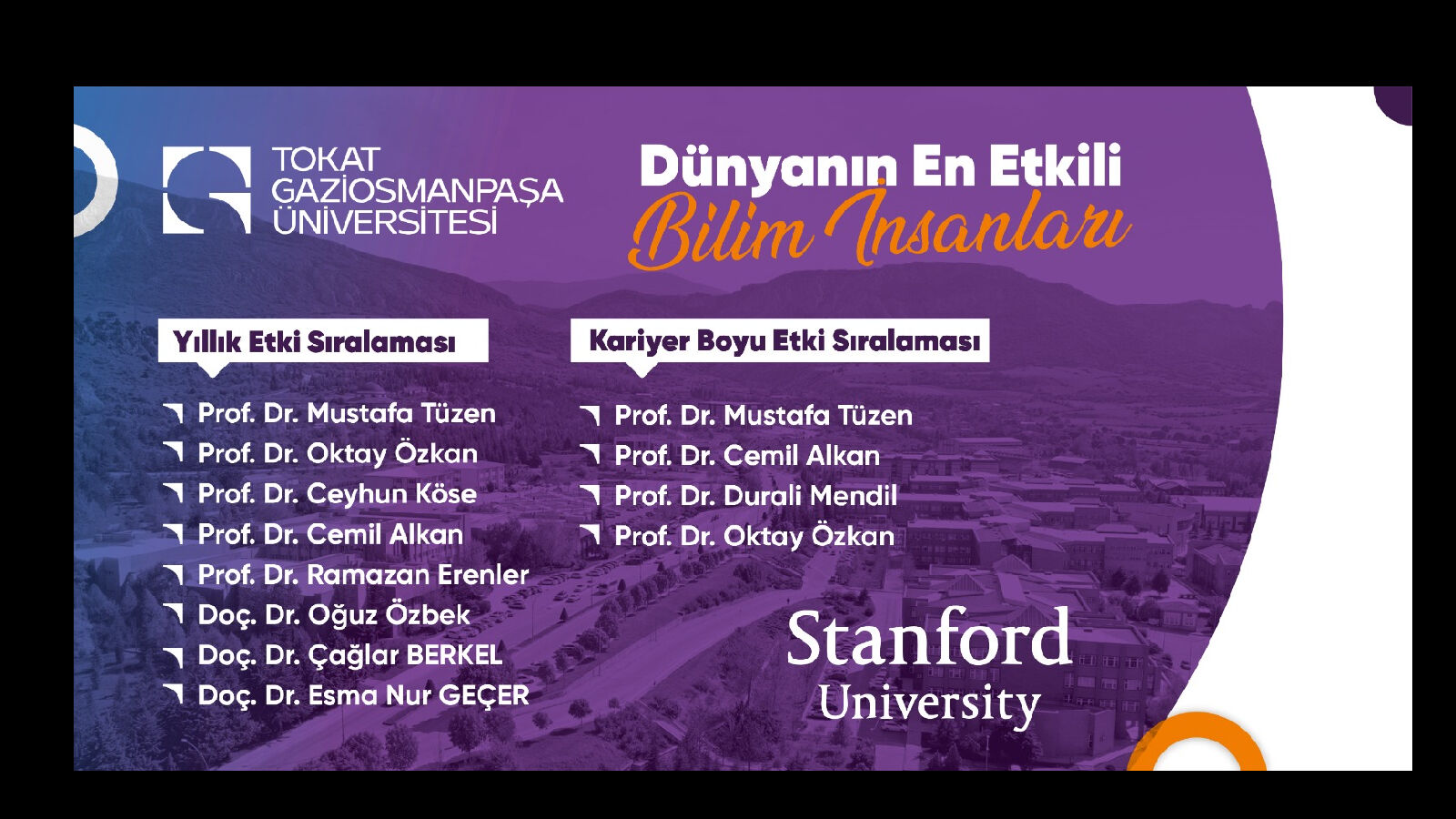 TOGÜ Akademisyenleri "Dünyanın En Etkili Bilim İnsanları" Listesinde Yer Aldı
